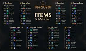 All You Need To Know About Teamfight Tactics Tft A