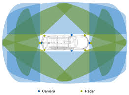 The radar sensor measures distances, movements, and velocity. 17 Sensor Positions And Fields Of View Cameras Blue Radar Sensors Download Scientific Diagram