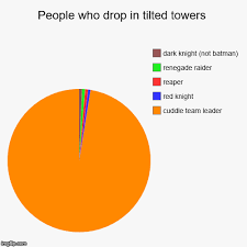 Maybe you would like to learn more about one of these? People Who Drop In Tilted Towers Imgflip