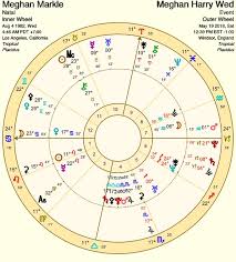 Virgo Moon Conjoins Regulus Maria Wander Astrologer