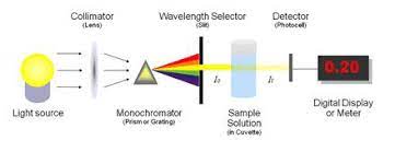 Basic Working Of Colorimeter B Working Of Colorimeter 1 Step 1 Download Scientific Diagram