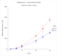 plots and graphs ncss statistical software ncss com