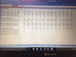 Bonjour En Maths J Ai Un Tableau Vma A Completer Mais Je Ne Comprend Pas C Est Deja Qlq1 Qui Ma Nosdevoirs Fr