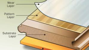 Engineered hardwood flooring is a type of wood floor that consists of several wood or plywood in terms of aesthetics, the difference between hardwood and laminate floors is glaringly obvious. Laminate Vs Hardwood Crystal Carpet Flooring Company