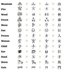 Learn Japanese Japanese Script Kanji Japanese Language Japanese Kanji Learn Japanese