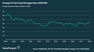 All Inclusive Mortgage Loan Rate Chart 2019