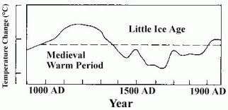 the hockey stick a new low in climate science