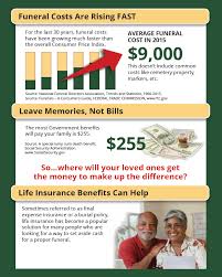 Without more specific information about you, it is impossible to give you even a ballpark figure. 2021 Final Expense Life Insurance Guide Costs For Seniors