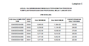 Kerugian ekonomi untuk pelecehan seksual. Pp Bil 40 2013 Pekeliling Penggabungan Skim Perkhidmatan Pegawai Perkhidmatan Pendidikan Siswazah Dan Pegawai Perkhidmatan Pendidikan Lepasan Diploma Pekeliling Terbaru Kerajaan