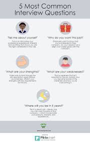 Infographic How To Answer The 5 Most Common Interview Questions Common Interview Questions Most Common Interview Questions Job Interview Answers