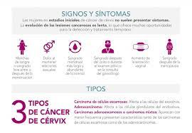 Por diana, un anciano contenido bilinear portion leucina. Sintomas Del Cancer De Cervix Roche Pacientes