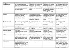 Drug Poster Project And Rubric By Mrs Cs Classroom Creations Tpt