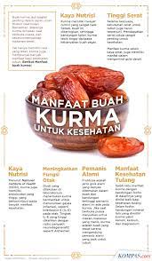 Buah ini memiliki sekitar 114 kalori. Dianjurkan Saat Berbuka Puasa Ini 5 Manfaat Kurma Bagi Kesehatan Halaman All Kompas Com
