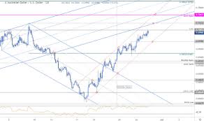 australian dollar price chart aussie rally at risk into