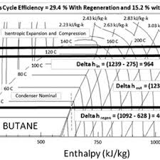 pressure enthalpy diagram for a butane based subcritical