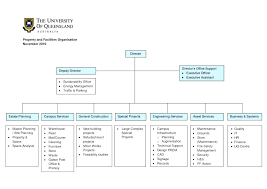 Corporate Structure Chart Template Company Organizational