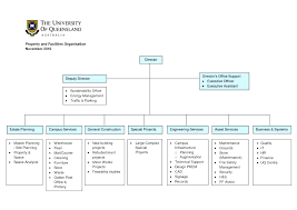 corporate structure chart template company organizational