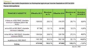 L'agriculture et ses acteurs doivent trouver des solutions pour continuer à nourrir le monde sans affamer la terre. Agriculteurs Des Revenus Souvent Inferieurs Aux Subventions Fondation Ifrap