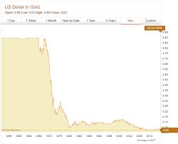 gold price usd 65 000 oz in 5 years zero hedge zero hedge