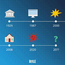 Corrections occur, on average, every 1.87 years. When Will The Stock Market Crash Again Rule 1 Investing
