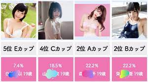 15〜19歳のおっぱいの大きさ【Koede】【ランキング・比較】 - YouTube