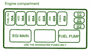 2003 kia spectra fuel filter location. 98 Kia Sportage Fuse Box Wiring Diagram Cabling Gudu Cabling Gudu Ristorantegorgodelpo It
