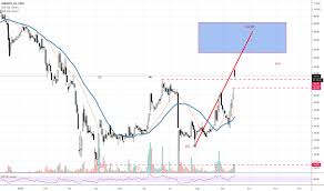 Upon successful completion, mabion's manufacturing facility could become a part of the supply. Mabion Tradingview
