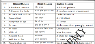 1000 Idioms And Phrases With Hindi And English Meaning In Pdf Qmaths Ssc Cgl 2020 Rrb Ntpc Group D Alp Sbi Ibps Bank Po Clerk