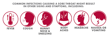 How Many Days Is Too Many For A Sore Throat