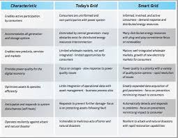 Renewable Energy Pros Cons Green Energy Comparison