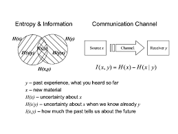 Mutual information is a concept rooted in information theory. 4 Mutual Information Describes The Cross Section Between Entropies Of Download Scientific Diagram