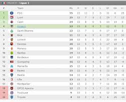 * classement provisoire (sous réserve des procédures en cours). Ligue 1 Classement Cote Divoire