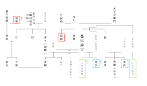 名站推薦 tips：2021年6月22日 已更新失效連結 total 13 ». è±Šè‡£ç§€å‰ã®å®¶ç³»å›³ã‚'ç°¡å˜ã«ç´è§£ã ãŠå¸‚ã®æ–¹ã¨èŒ¶ã€… æ­´å²ä¸Šã®äººç‰© Com