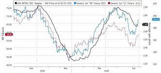 Gasoline Prices Soar As Largest East Coast Refiner Is Set To