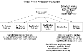 Designing An Organization For A Product Approach Part 1