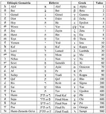 1 to 10000 number chart pdf. Numerical Notation In Africa Afrikanistik Aegyptologie Online