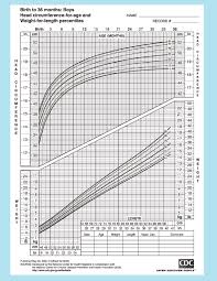 Baby Size Chart For Clothes Growth And Development Of A Baby
