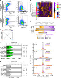 Tnm stands for tumour, node, metastasis. Phenotype Independent Dna Methylation Changes In Prostate Cancer British Journal Of Cancer