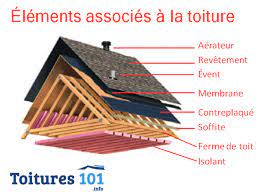 We did not find results for: Elements D Une Toiture Toitures101 Info