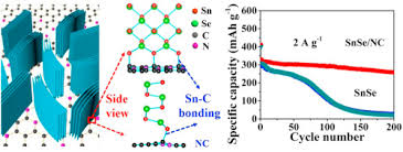 The element was known in prehistoric times. Sn C Bonding Riveted Snse Nanoplates Vertically Grown On Nitrogen Doped Carbon Nanobelts For High Performance Sodium Ion Battery Anodes Sciencedirect