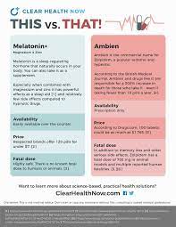 Pin On Infographics