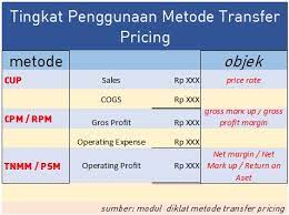 Aplikasi seluler dan versi pc yang cepat, lebih dari jutaan juga, dukungan pelanggan tersedia 24/7 siap untuk menawarkan bantuan atau menjawab pertanyaan saat anda menjelajah dan mulai bertrading secara resmi. Dasar Dasar Transfer Pricing Solusi Pajak