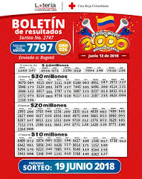 El premio mayor de este martes ha recaído en el número 0762, serie 184 correspondiendo un montante de $5.000 millones. Loteria De La Cruz Roja Twitter Da Para Todos Nuestros Jugadores En La Noche De Hoy Ya Esta El Resultado De Nuestro Ultimo Sorteo Deseamos Que Hayan Sido Muchos Los Ganadores