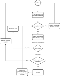 Image result for Pictorial of a langchain chain functions