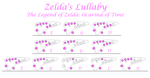 Sung to zelda throughout her life by her nanny and bodyguard, impa, this song connects all to the royal family of hyrule. Easy Ocarina Tabs Zelda S Lullaby Koji Kondo The Legend Of