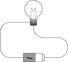Residential electrical wiring systems start with the utility's power lines and equipment that provide power to the home once the power reaches the house via the service drop or service lateral cables, it an electrical box is almost always required for mounting devices and for housing wiring splices. Electronics Basics Fundamentals Of Electricity Dummies