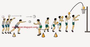 Image result for teknik permainan bola basket