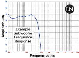 Studio Subwoofers All You Need To Know And More Ledgernote