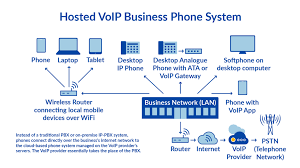 What Is A Voip Phone How Does It Work Updated