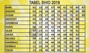 Maybe you would like to learn more about one of these? Cara Mudah Bermain Togel Shio Tahun 2019 Horey4d